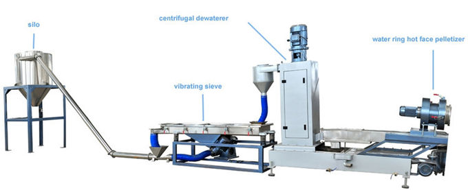 Des Wasser-Ring-beizendes System-Plastikpelletisierungs-Prozess-300 - 400 kg/h Geschwindigkeits-