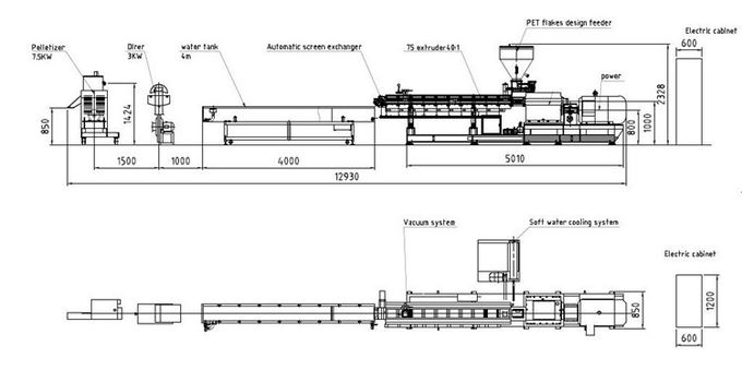 75mm Doppelschneckenextruder-Maschine 500 kg/h Kapazitäts-12 Monate Garantie-