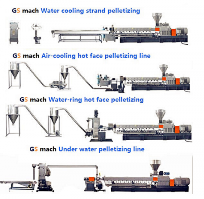 Füller Masterbatch-Maschine des Doppelschneckenextruder-300-400kg/H/hoch Malecular-Materialien