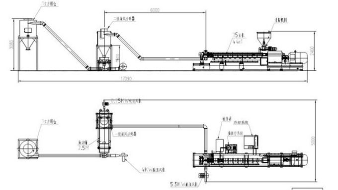 PET CaCO3-Doppelschneckenextruder-Granulations-Maschinen-heißes Ausschnitt-Pelletisierungs-System